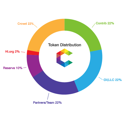 1 billion CTB tokens to be issued